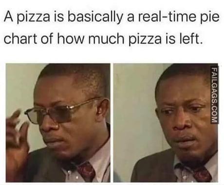A Pizza is Basically a Real-time Pie Chart of How Much Pizza is Left Memes